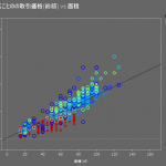 Tableau研修トレーニングコース｜料金と技術サポート｜Keywalker