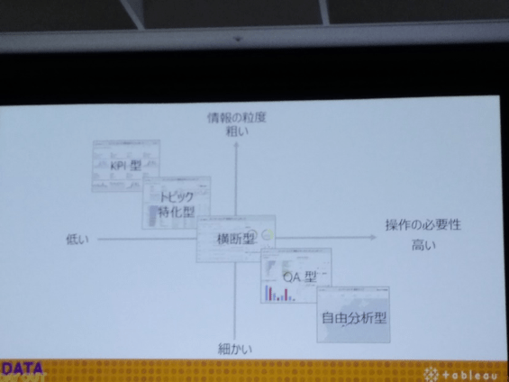 ダッシュボードのポジショニングマップ