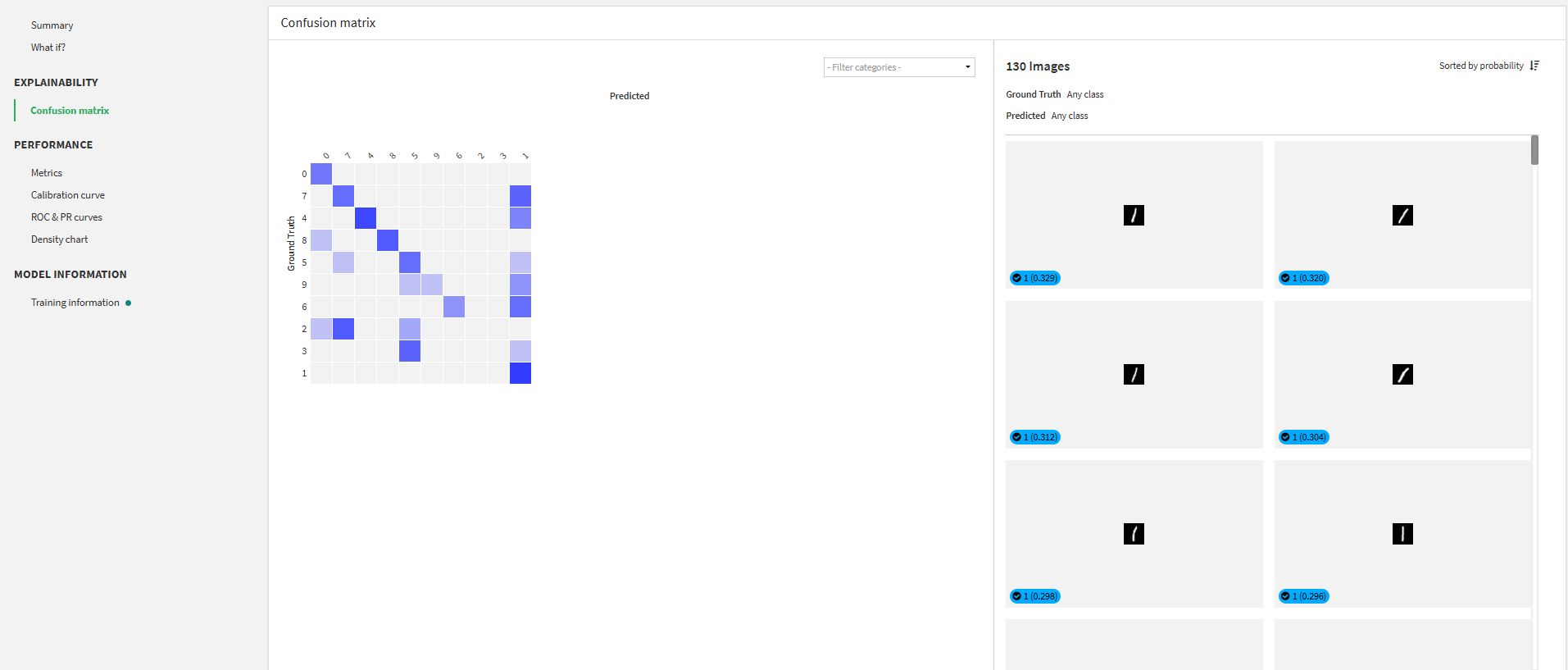 Confusion matrix